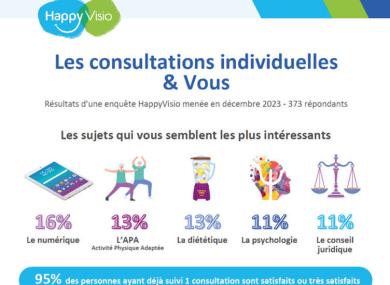 Nouveauté HappyVisio